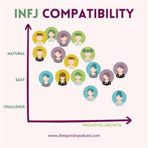 What Are INFJs Attracted To? (Simple INFJ Compatibility Chart with Each ...