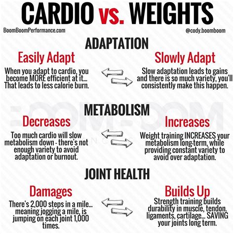 Cardio Exercise Can Improve Brain Function New Mayo