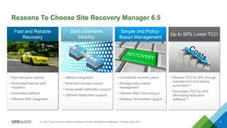 Image result for Site Recovery Array VMware Icon