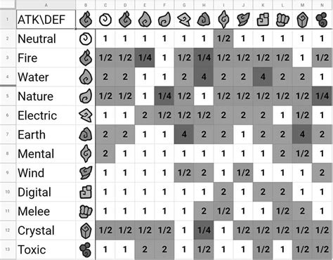 Image result for Ce Type Chart