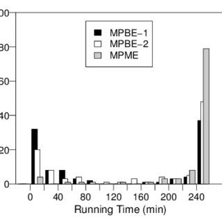 Image result for Paup 4 Example of Data File