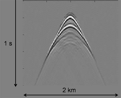 Image result for Linear Prediction Filter Applications