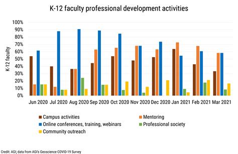 Benefits Of Geoscience Training Year 2026