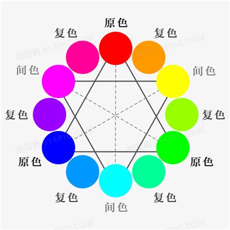 谁能解释一下这张色环图每一环什么意思？_百度知道