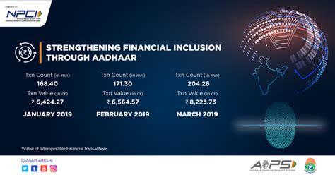 Newsletter |April 19-MOMENT-OF-MONTH|NPCI