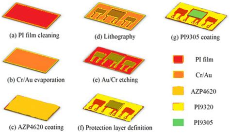 Application of Monitoring Module Three-in-One Microsensor to Real-Time ...
