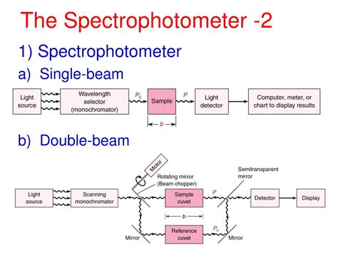 Rezultat imagine pentru Optical Density Formula
