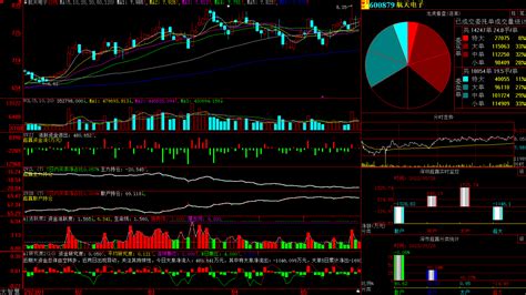 航天电子(600879)超赢数据TopView赢富数据查询|查股网