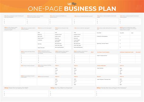 One Page Business Plan 的图像结果