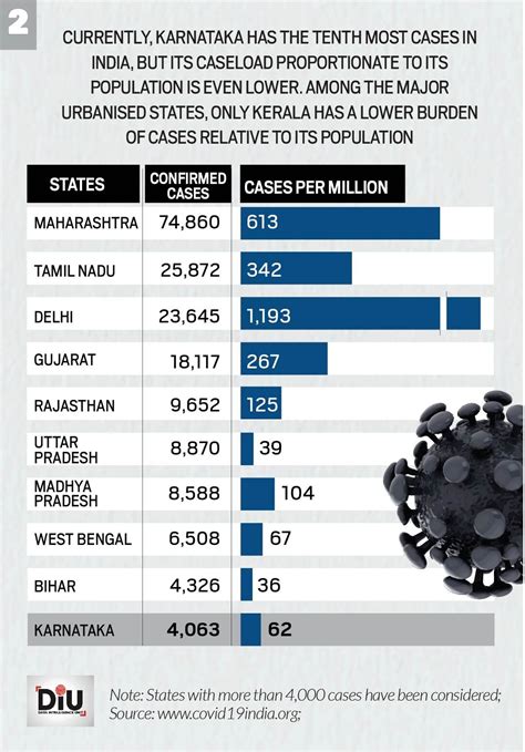 How Karnataka's hyper-tracking skills placed it ahead in Covid-19 ...