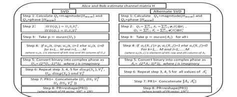 Image result for SVD Method