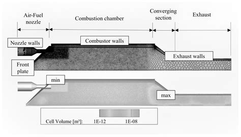 Low-Order Reactor-Network-Based Prediction of Pollutant Emissions ...