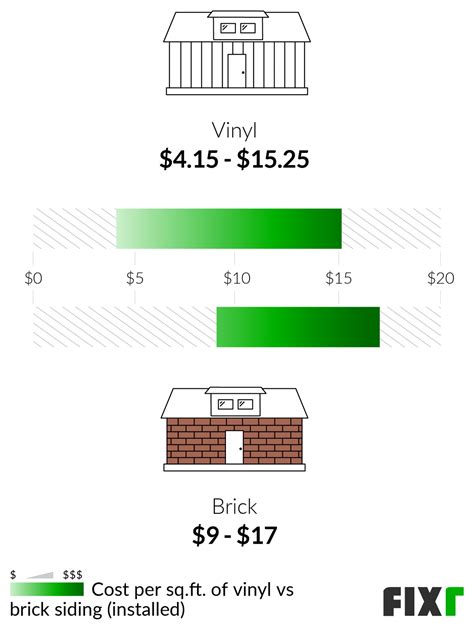 2023 Brick Siding Cost | Cost to Install Brick Siding