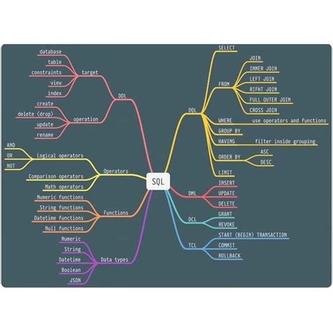 Relational Database Management System Examples 的图像结果