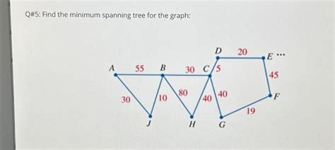 Image result for Minimum Spanning Tree From a Complete Graph