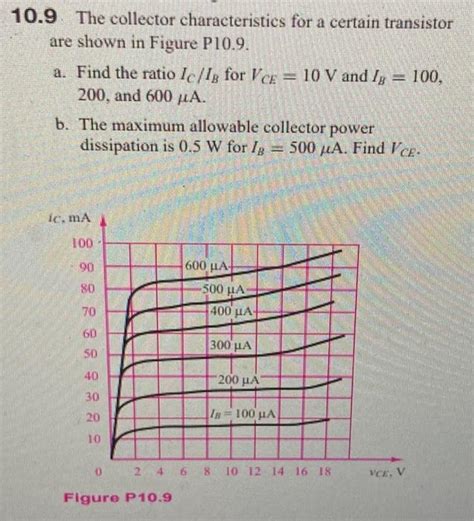 Image result for Collector Curve Graph Transistor