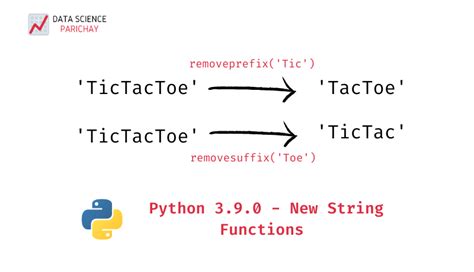 Image result for String Functions in Python