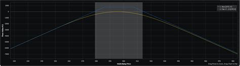 Image result for Strangle Options