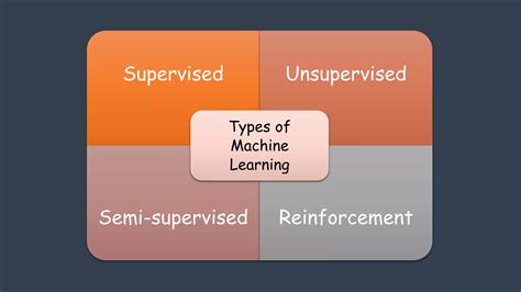 Tutorials Point Ml 的图像结果