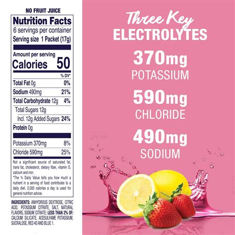 Pedialyte Powder Nutrition Facts | Besto Blog