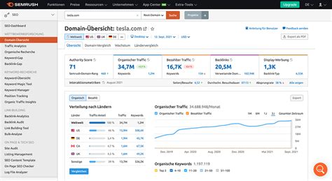 SEMrush Search Tool 的图像结果