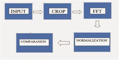 Image result for MATLAB Code of Speaker Verification