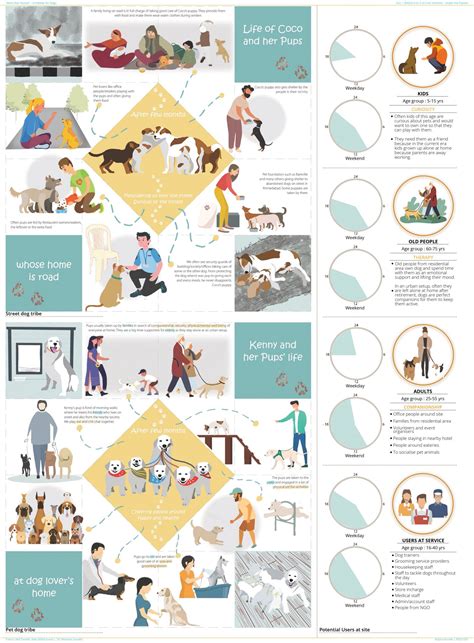 “More than Human” – A Habitat for Dogs | CEPT - Portfolio