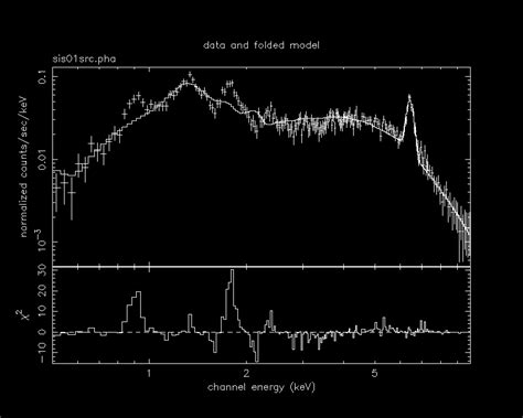 1st ASTROSAT Workshop - Pulsar Astrophysics