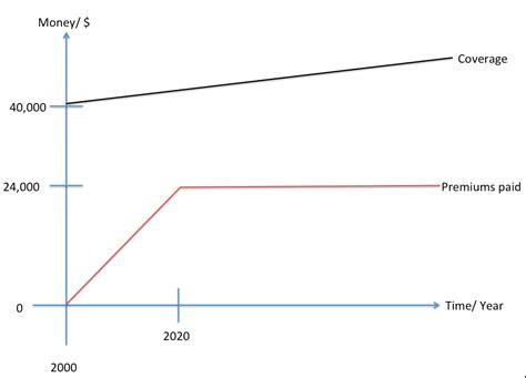 Life Insurance 的图像结果