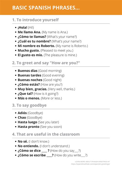 Spanish Phrases for Beginners