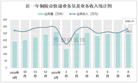 2022年1-5月安徽各地财政收入，合肥增量最高，安庆铜陵增速迅猛_腾讯新闻