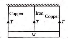 A rigid bar of mass M is supported symmetrically by three wires each of ...