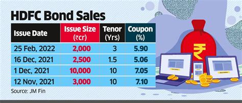 HDFC Bank: HDFC in talks with LIC to raise Rs 10,000 cr as credit ...