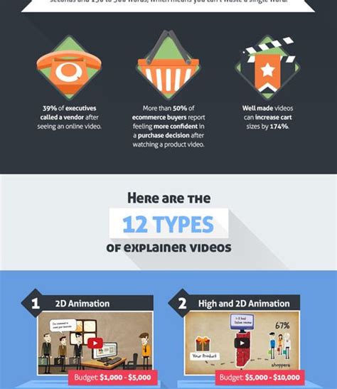 Image result for Video Explainer Infograph