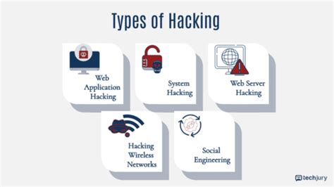 Image result for Hacking Methods