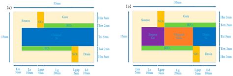 A Doping-Less Tunnel Field-Effect Transistor with Si0.6Ge0.4 ...