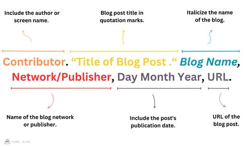 How to Cite a Blog Post in MLA - TypeCite