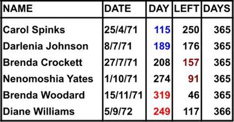 Image result for Hit the Bottom Timetable