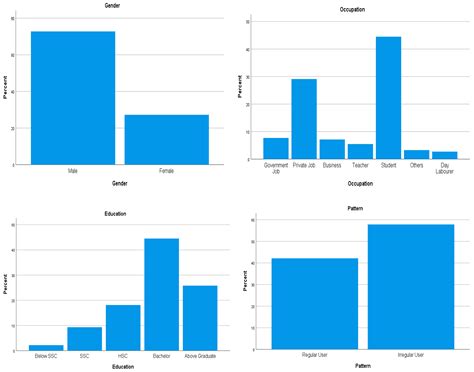 Analysis of Metro Users’ Perception Towards Attributes Related to ...