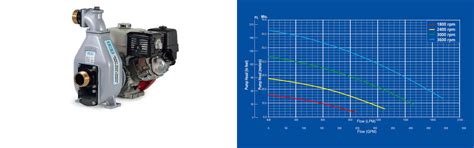 INDRA HYDRO TECH PUMPS PVT LTD.