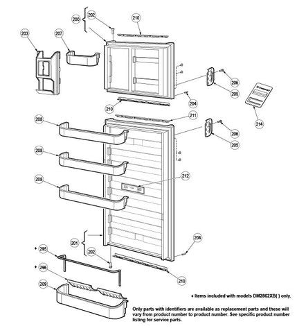 Image result for Standard Operating Procedures Sample
