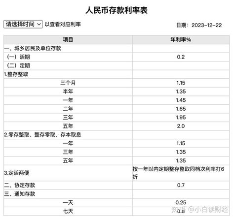 四大银行存款最新利率：2024年2月，存10万一年利息有多少？ - 知乎