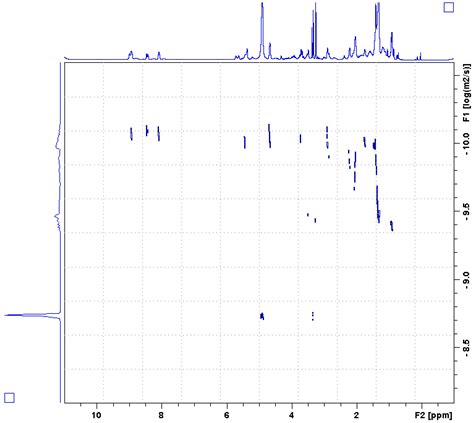 Identification of a 3-Alkylpyridinium Compound from the Red Sea Sponge ...