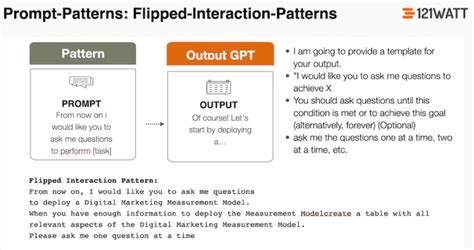 An Example Prompt Patterns 的图像结果