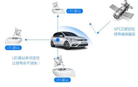 最好的车贷GPS定位器在这里_搜狐汽车_搜狐网