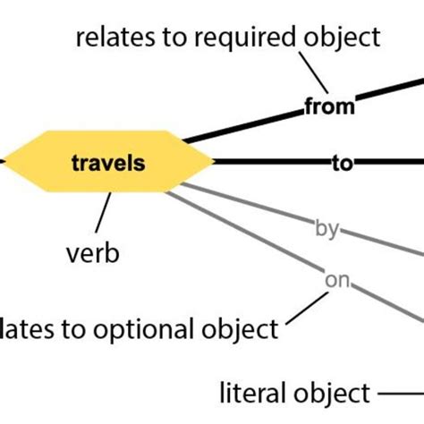 Mind Map Pattern 的图像结果