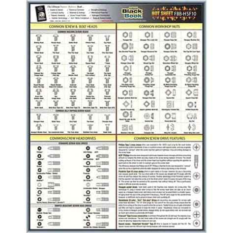 Zoro Select Fastener Tech Sheet, Screw and Bolt Heads 5DFF0 | Zoro