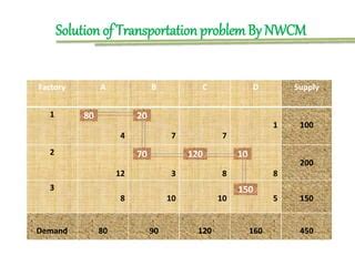 Image result for Transportation Problem Linear Programming Example