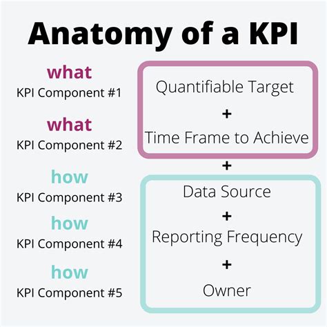 Image result for KPI Definition