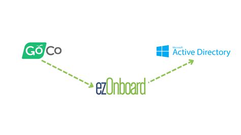 Image result for Software License Management Dashboard